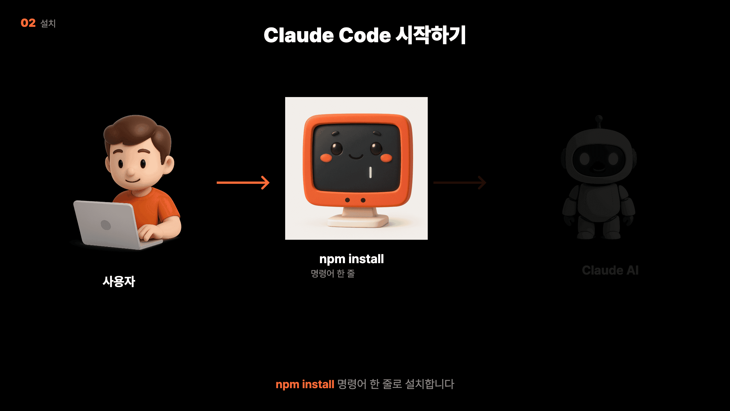 npm install 명령어로 Claude Code를 설치하는 과정