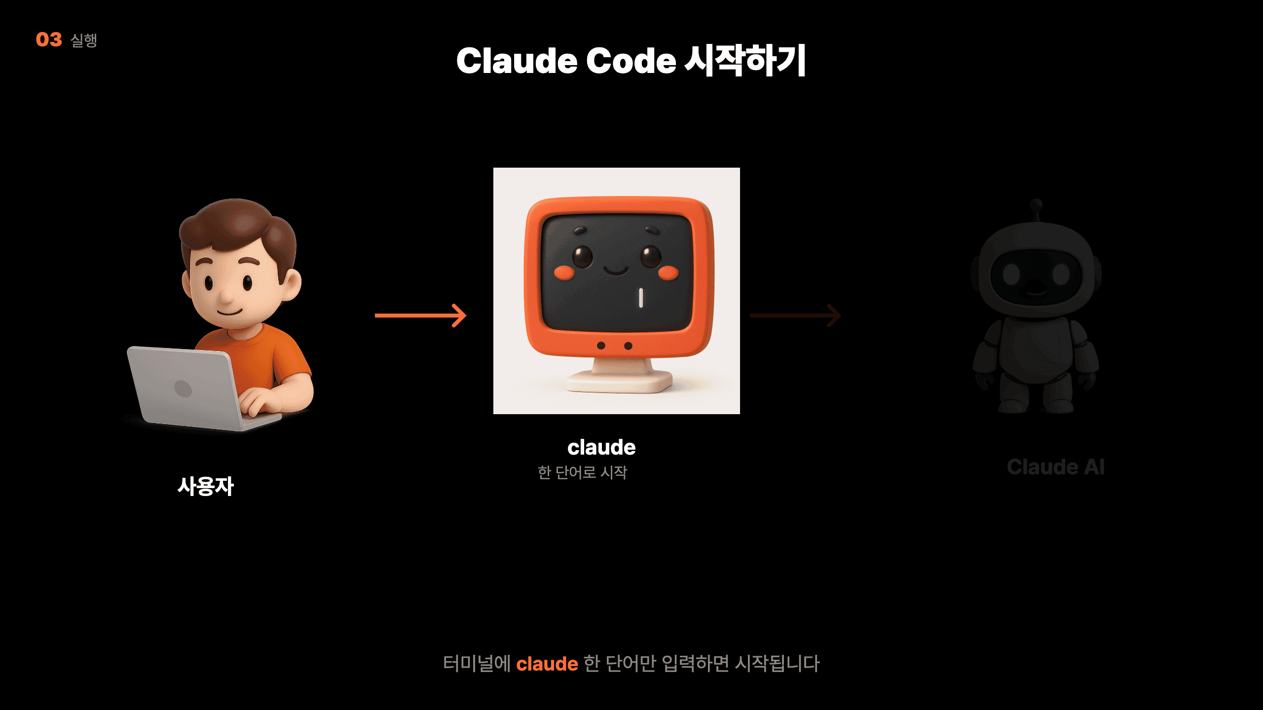 터미널에 claude 한 단어만 입력하면 실행됩니다