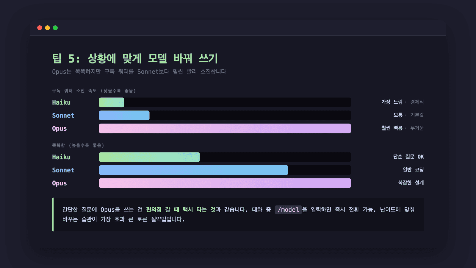 Haiku / Sonnet / Opus 모델 비교 — 구독 쿼터 소진 속도와 똑똑함 2축 비교