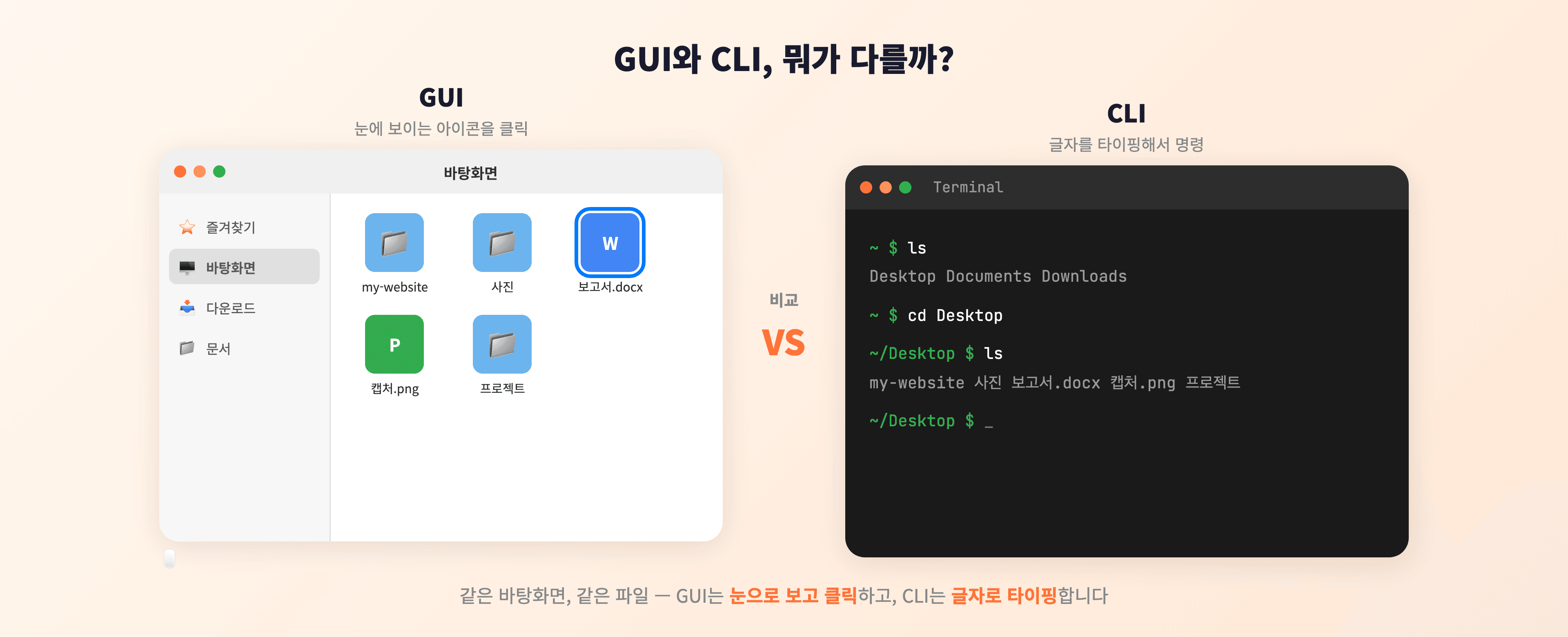 같은 바탕화면을 GUI는 눈으로 보고 클릭하고 CLI는 글자로 타이핑합니다