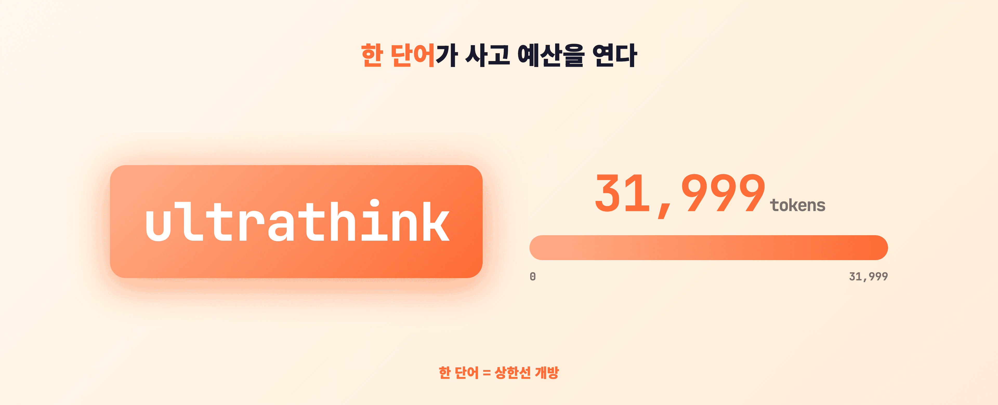 Dracula 테마의 터미널에 "ultrathink 내년 예산안..." 질문을 치는 순간 사고 예산이 31,999 토큰까지 확 열리는 모습을 게이지 바로 표현