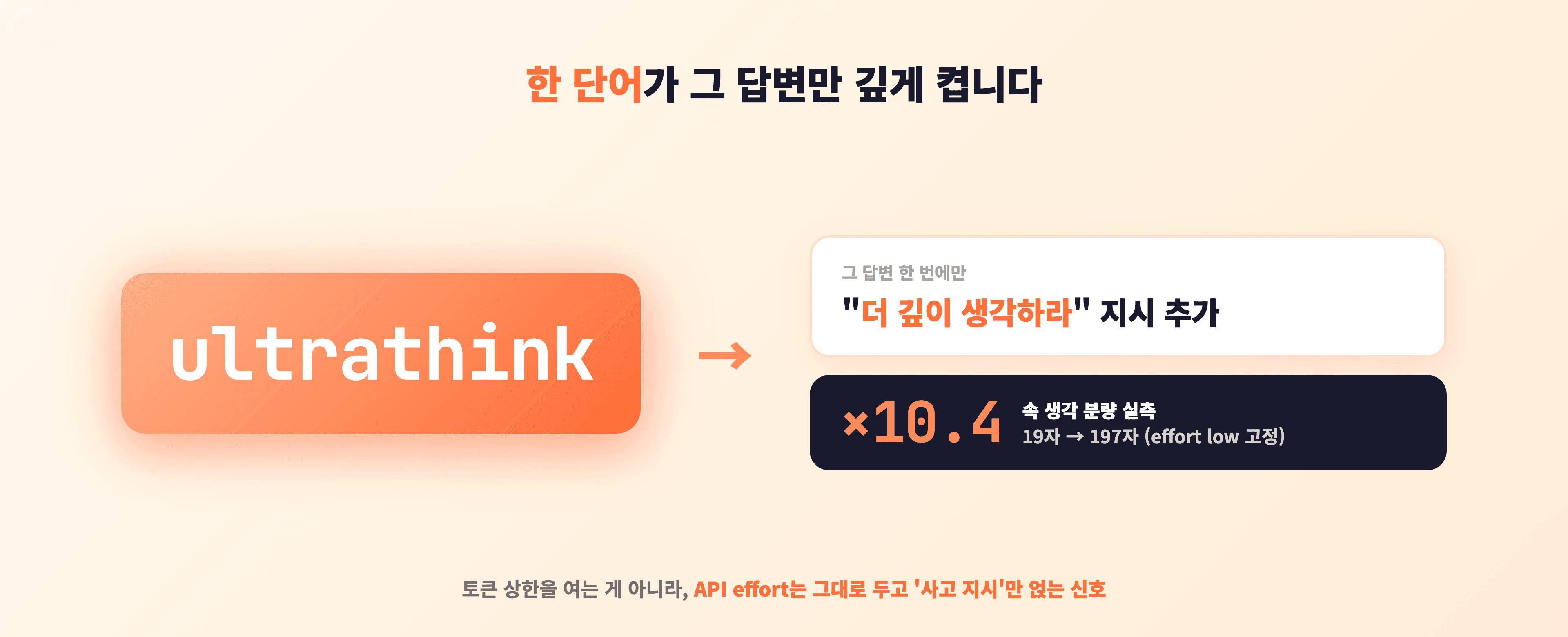 Dracula 테마의 터미널에 "ultrathink 내년 예산안..." 질문을 치는 순간 그 한 번의 답변에 더 깊은 확장 사고가 켜지는 모습