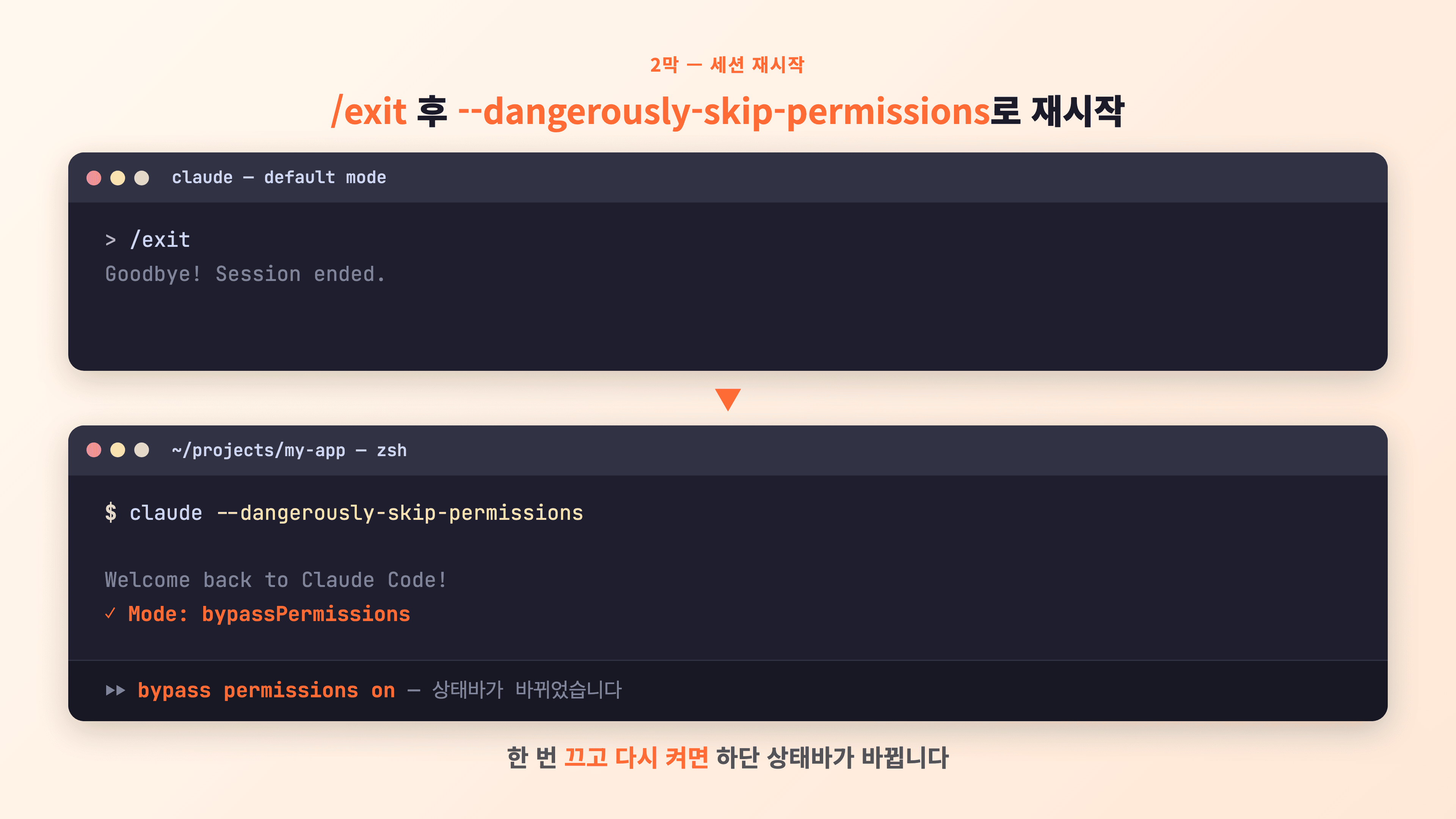 2막 — /exit 후 claude --dangerously-skip-permissions로 bypass 모드에 진입하는 터미널 화면