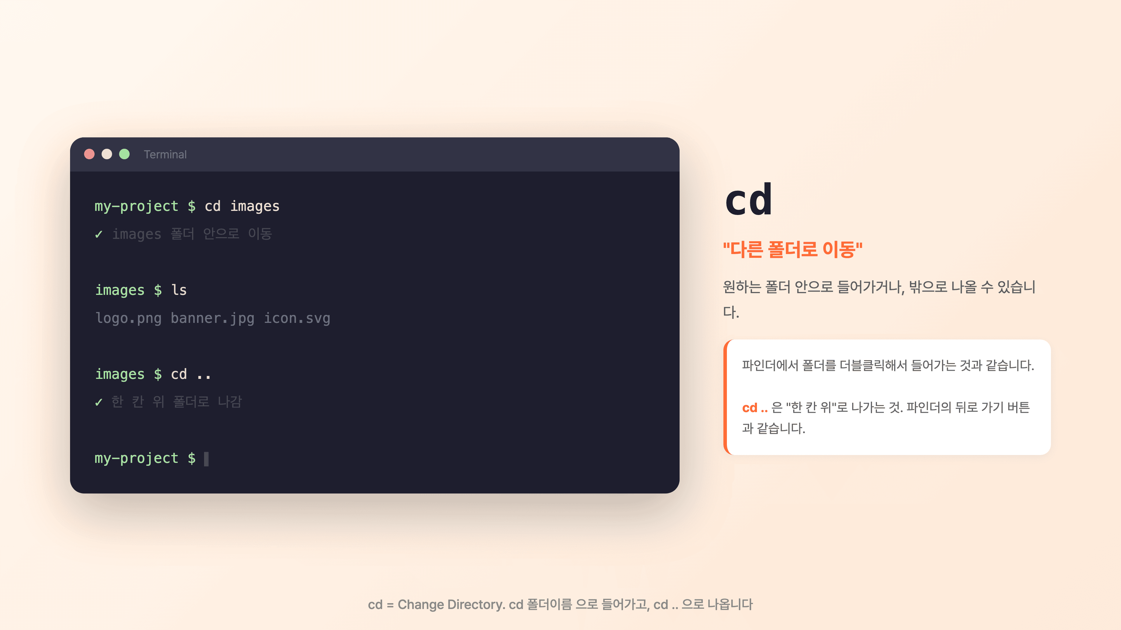 cd 명령어: cd images로 들어가고 cd ..으로 나옵니다