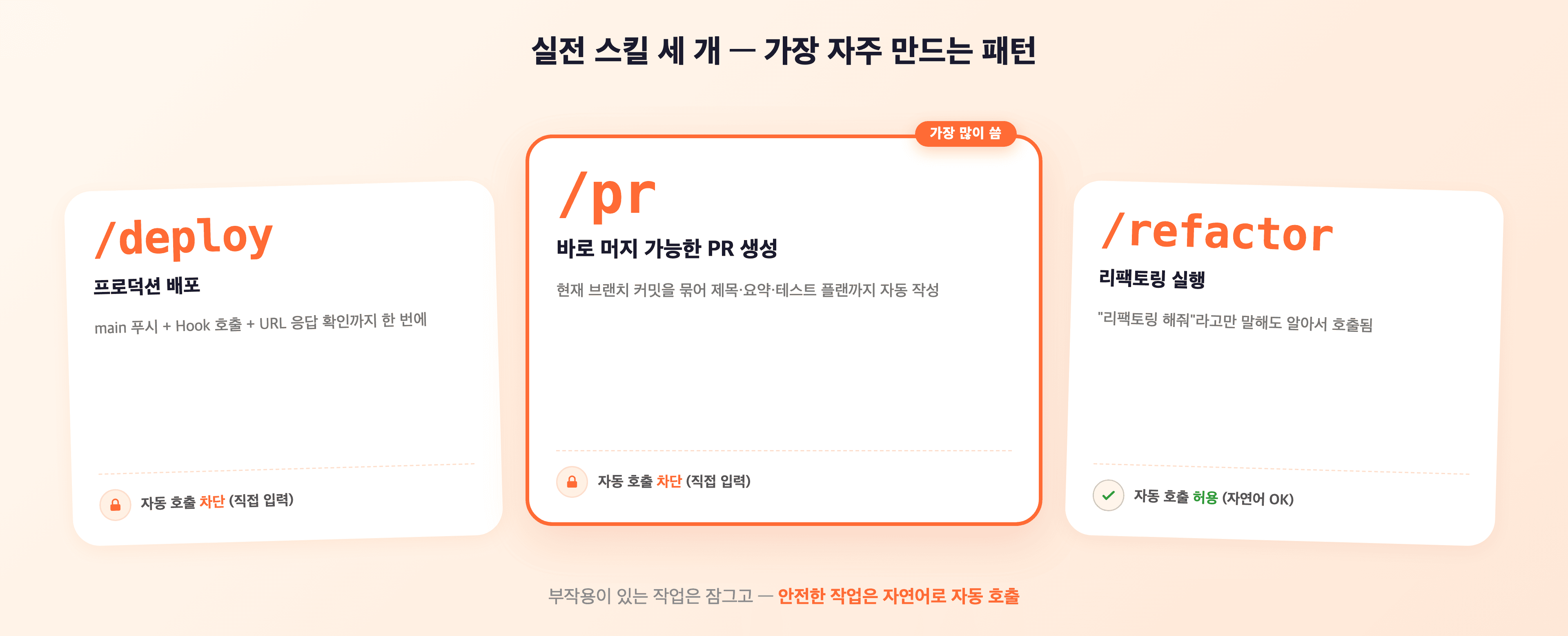 /pr, /deploy, /refactor 세 가지 실전 스킬을 카드 형태로 정리한 시각자료 — 각 카드에 핵심 description과 disable-model-invocation 여부 표시