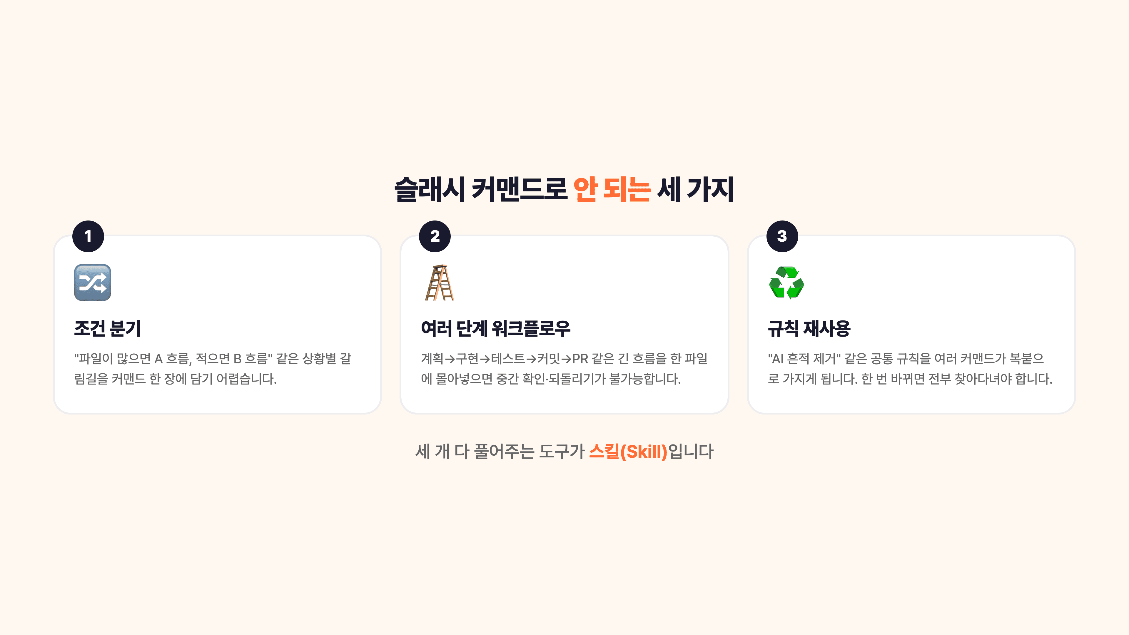 체크표를 들고 분기하는 로봇 일러스트 — 단순 템플릿은 좋지만 조건 분기와 재사용은 어려운 슬래시 커맨드의 한계