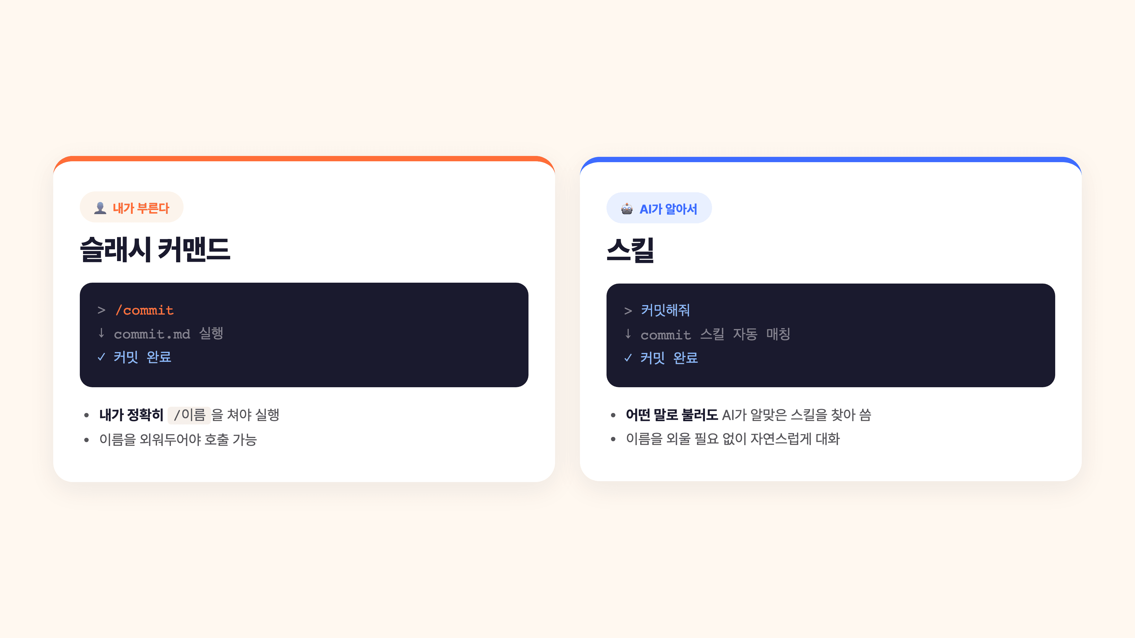 슬래시 커맨드는 내가 직접 부르고, 스킬은 AI가 상황을 인식해서 알아서 꺼내 쓰는 대비 다이어그램