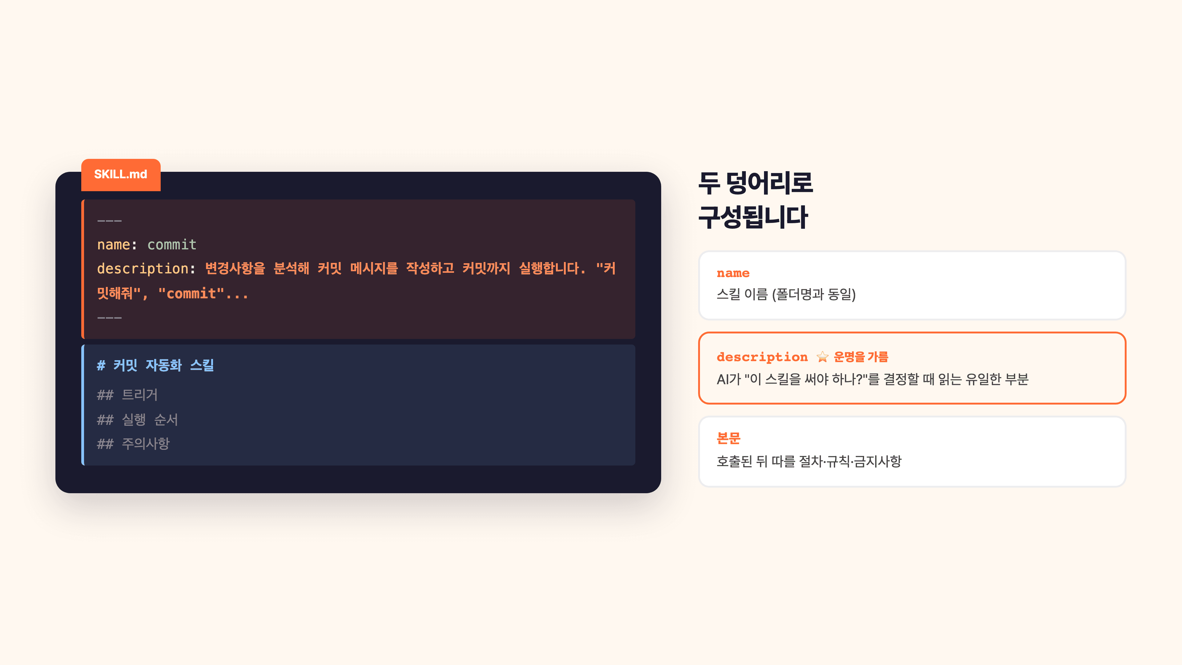 SKILL.md의 상단 frontmatter(name, description)와 본문 마크다운이 나뉘어 있는 구조 다이어그램 — description이 가장 중요하다고 표시