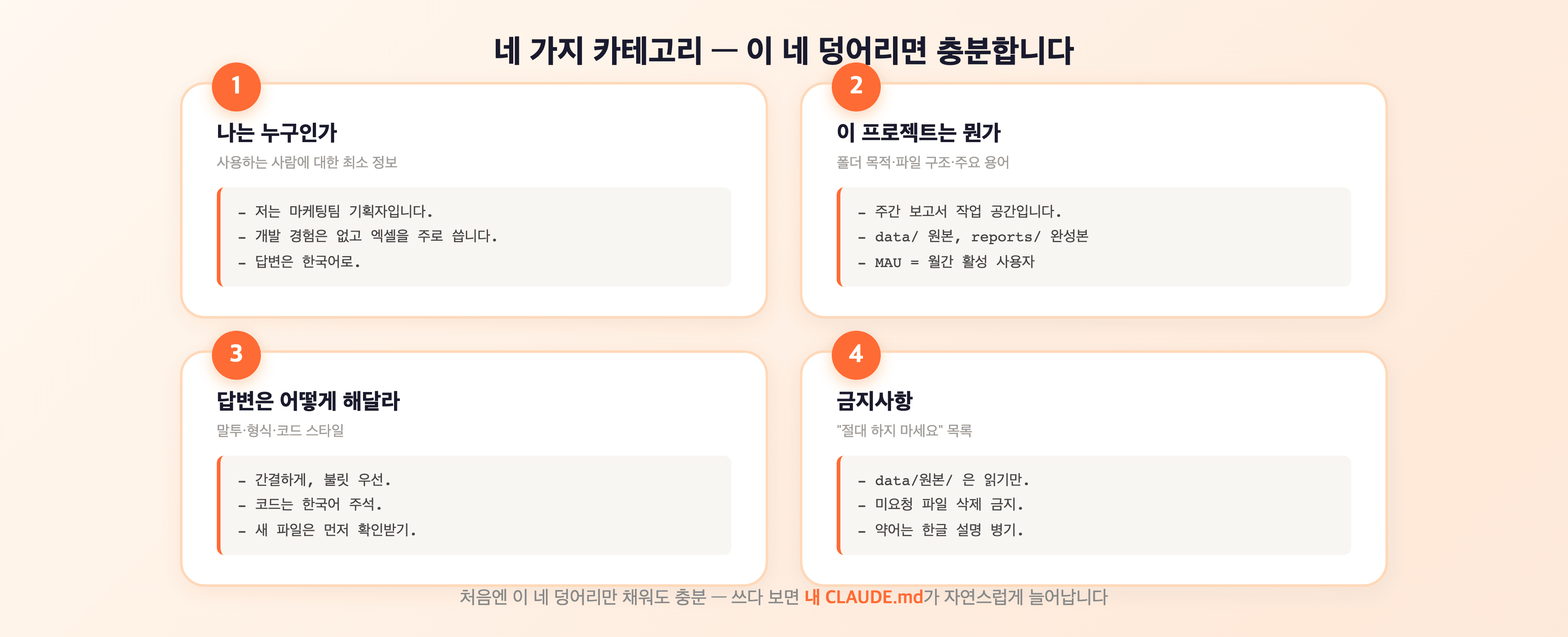 CLAUDE.md에 들어가는 네 가지 카테고리 — 나에 대해, 이 프로젝트, 답변 규칙, 금지사항