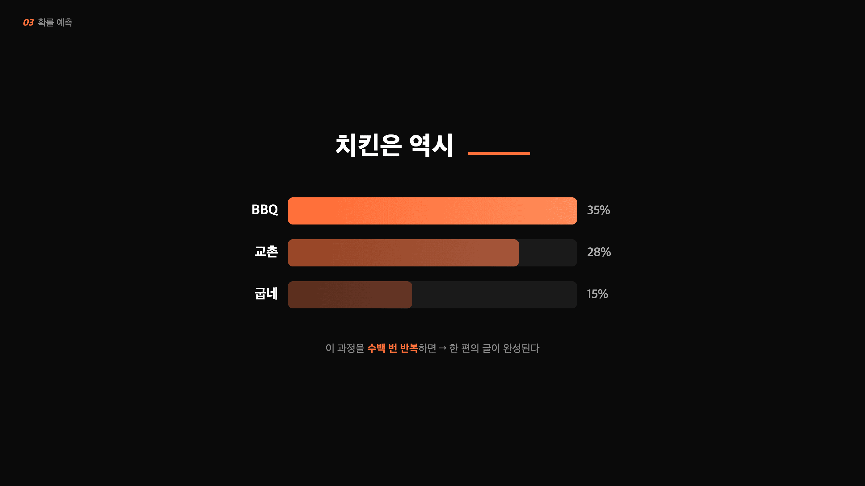 확률 예측