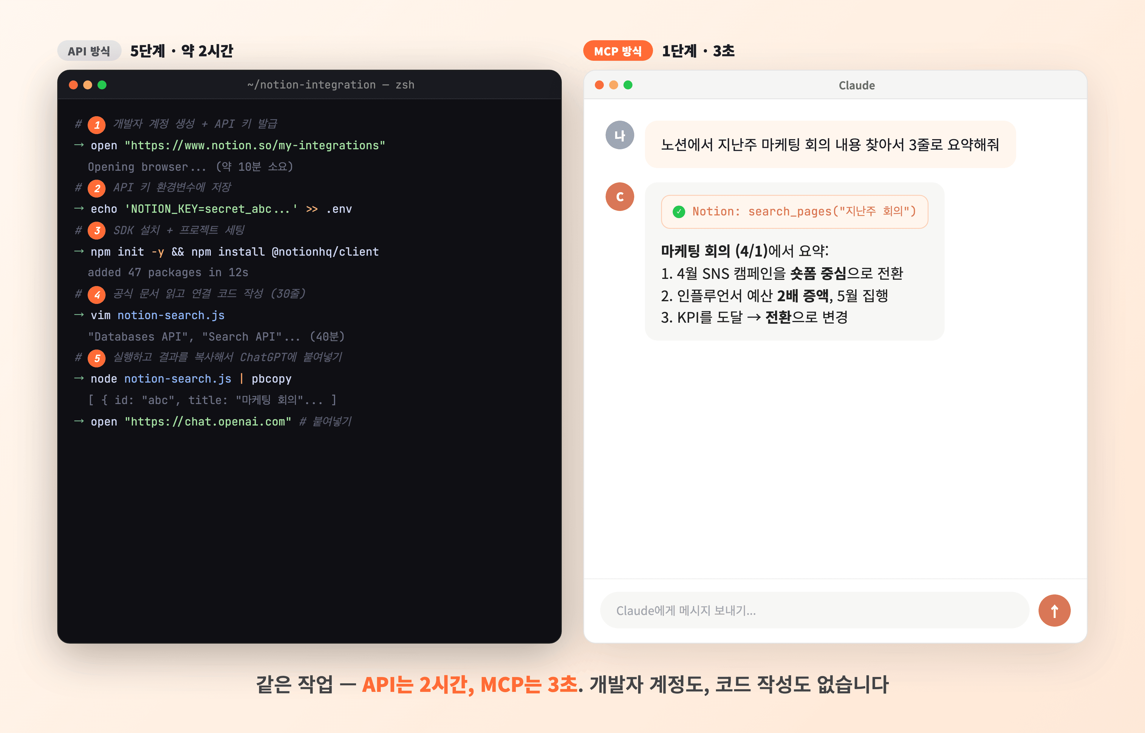 왼쪽에 터미널 개발자 명령어 로그, 오른쪽에 Claude 채팅창 한 줄 메시지를 나란히 배치한 비교 화면