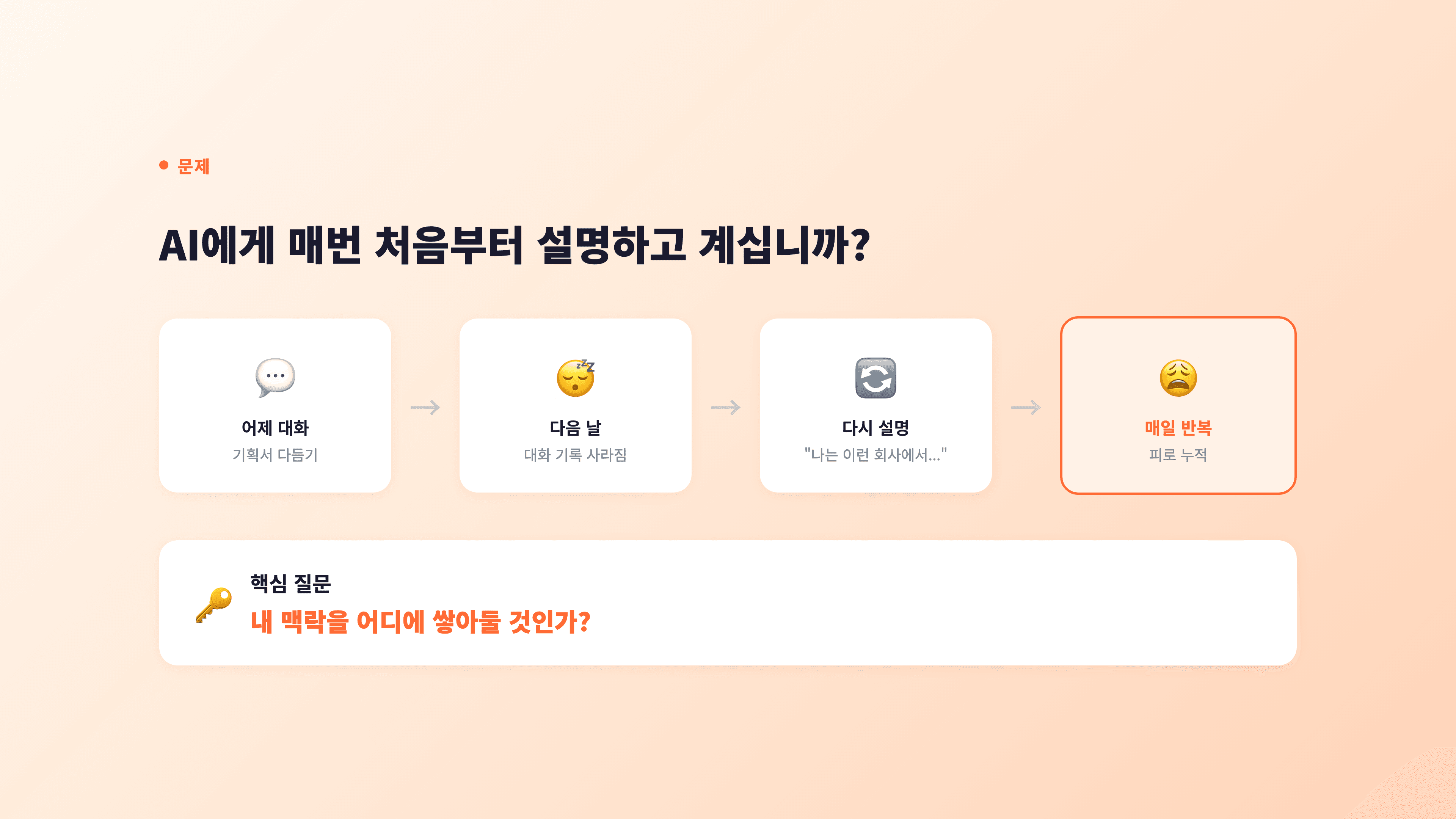 AI에게 매번 처음부터 설명하고 계십니까? — 어제 대화 → 다음 날 기록 사라짐 → 다시 설명 → 매일 반복