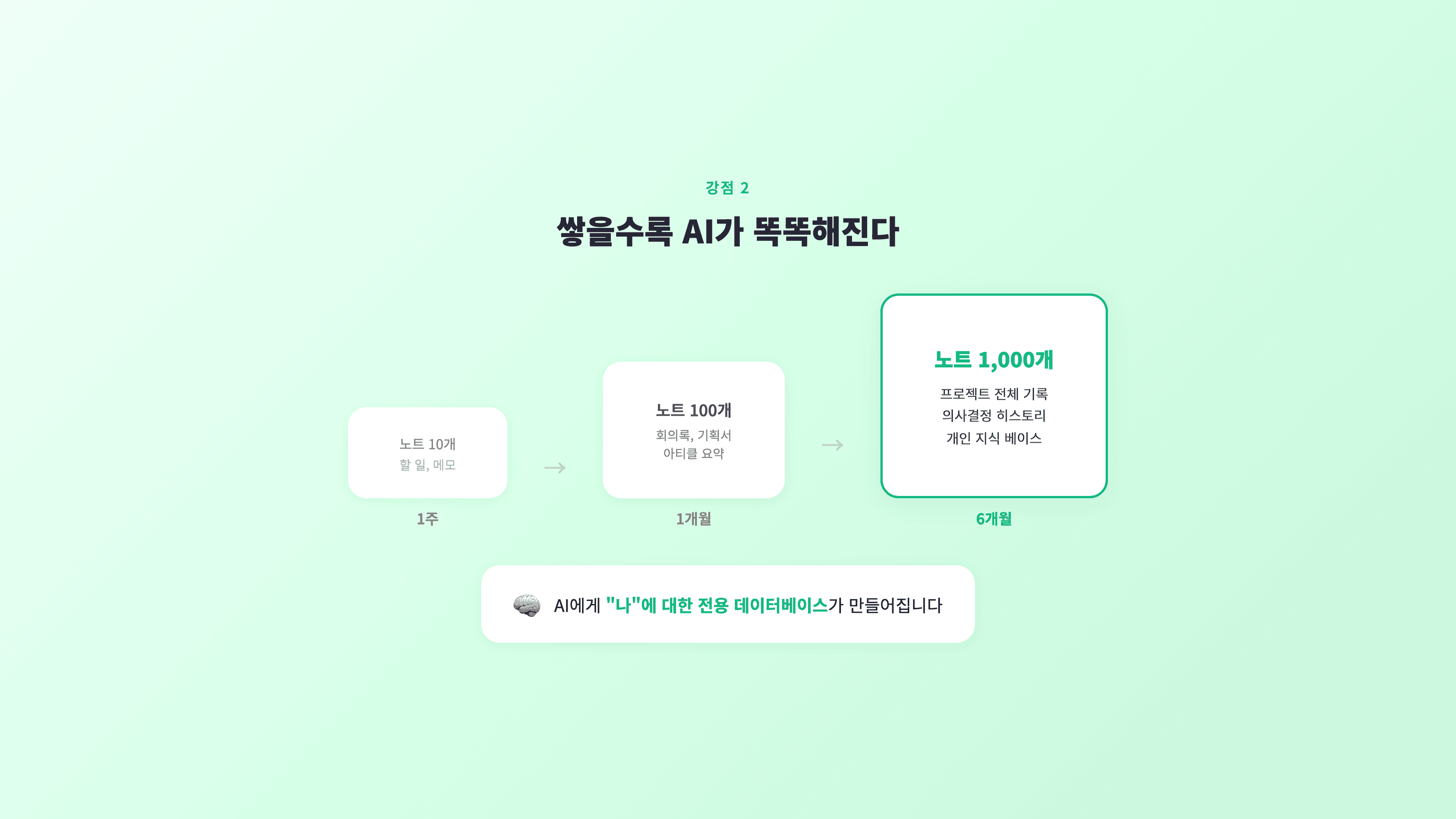 쌓을수록 AI가 똑똑해진다 — 노트 10개에서 1,000개까지 성장하면 AI에게 나만의 전용 데이터베이스가 만들어진다