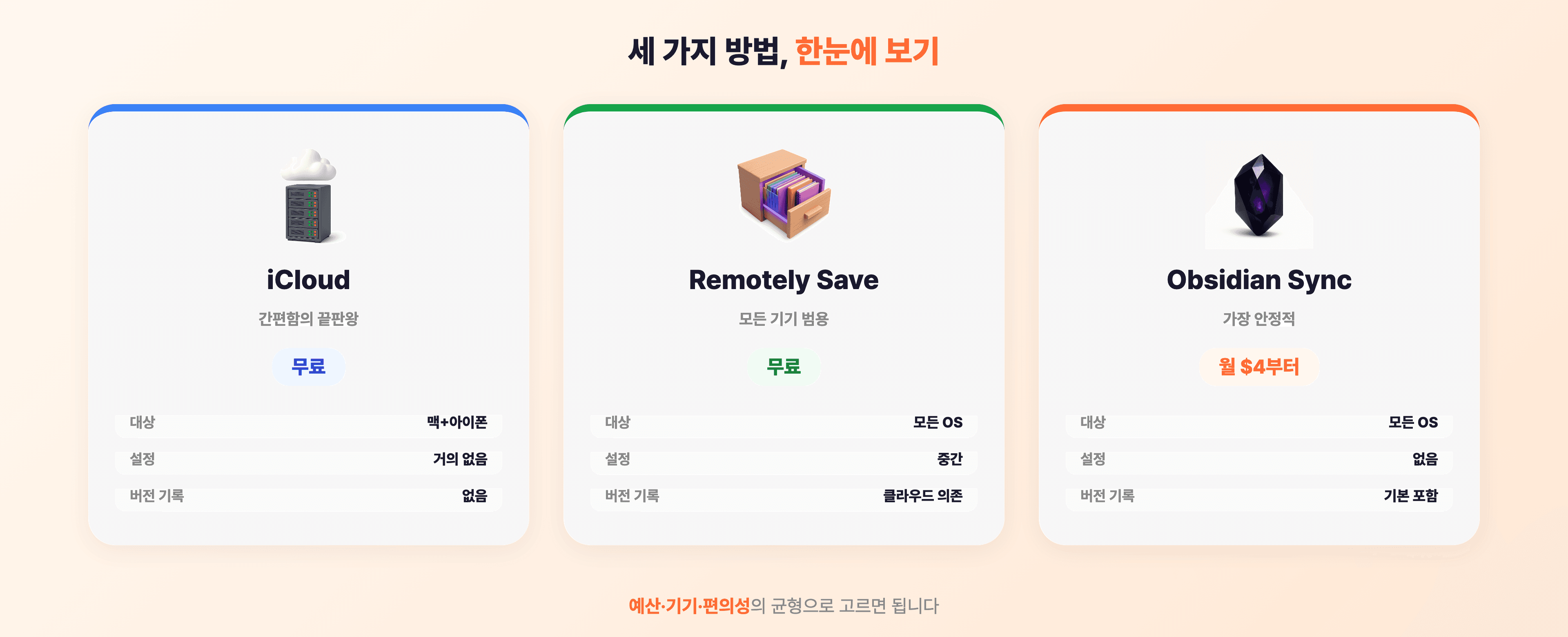 세 가지 방법 비교 요약 — iCloud는 간편, Remotely Save는 범용, Obsidian Sync는 안정적