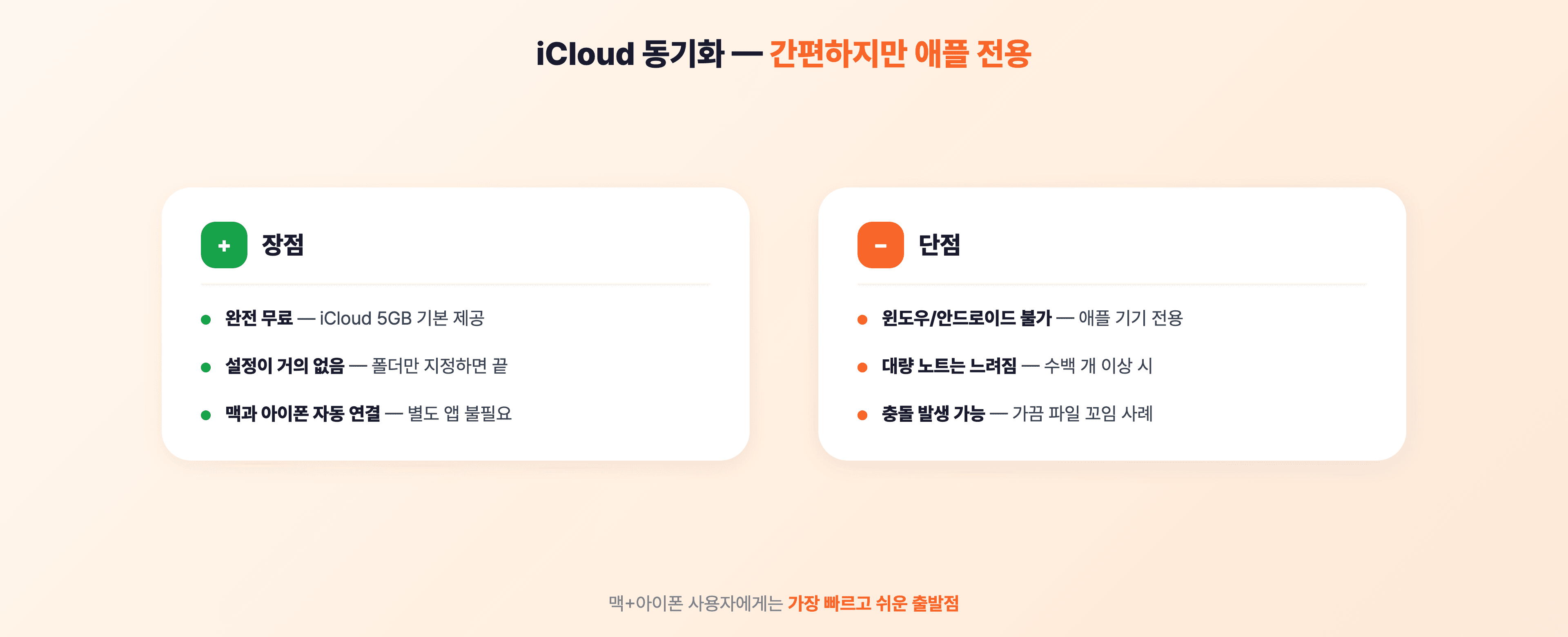 iCloud 동기화 장단점 — 무료, 설정 간편, 맥+아이폰 전용, 노트 많으면 느려질 수 있음