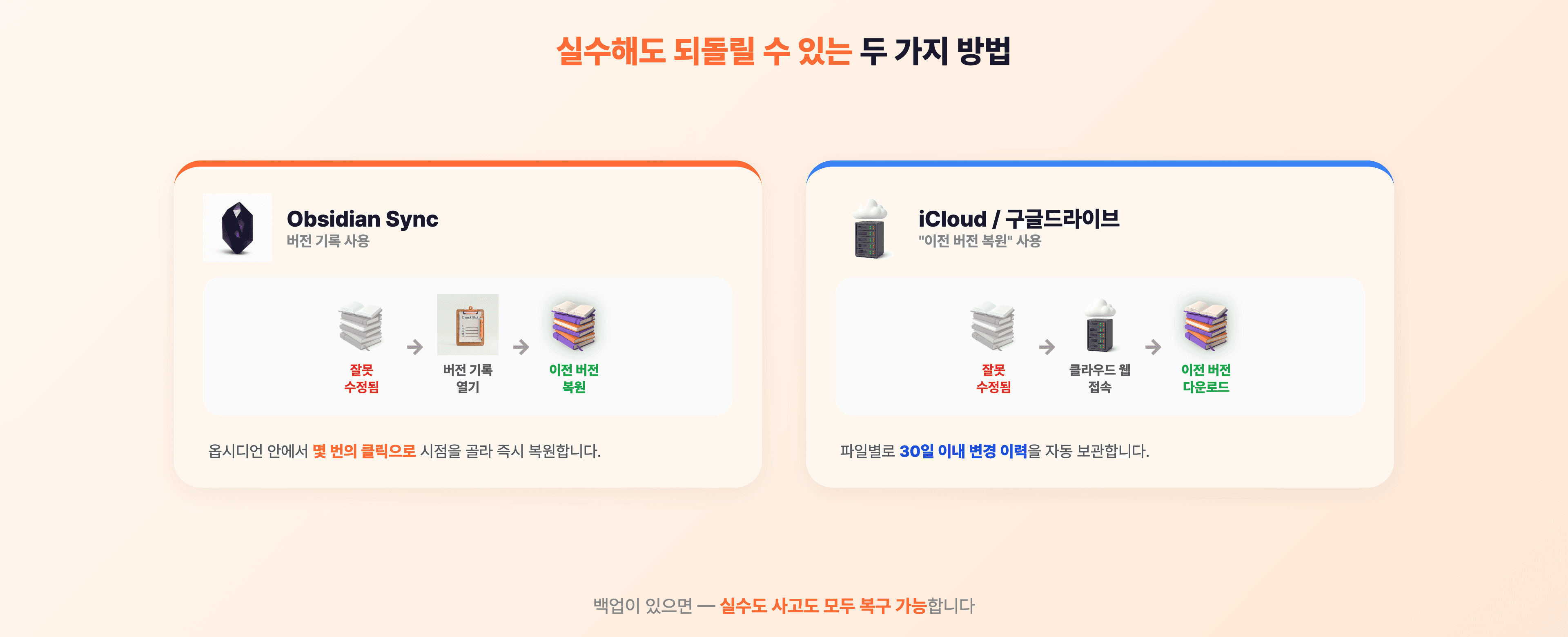 실수로 수정된 노트를 백업에서 복구하는 흐름 — Sync라면 버전 기록, 클라우드라면 이전 버전 복원
