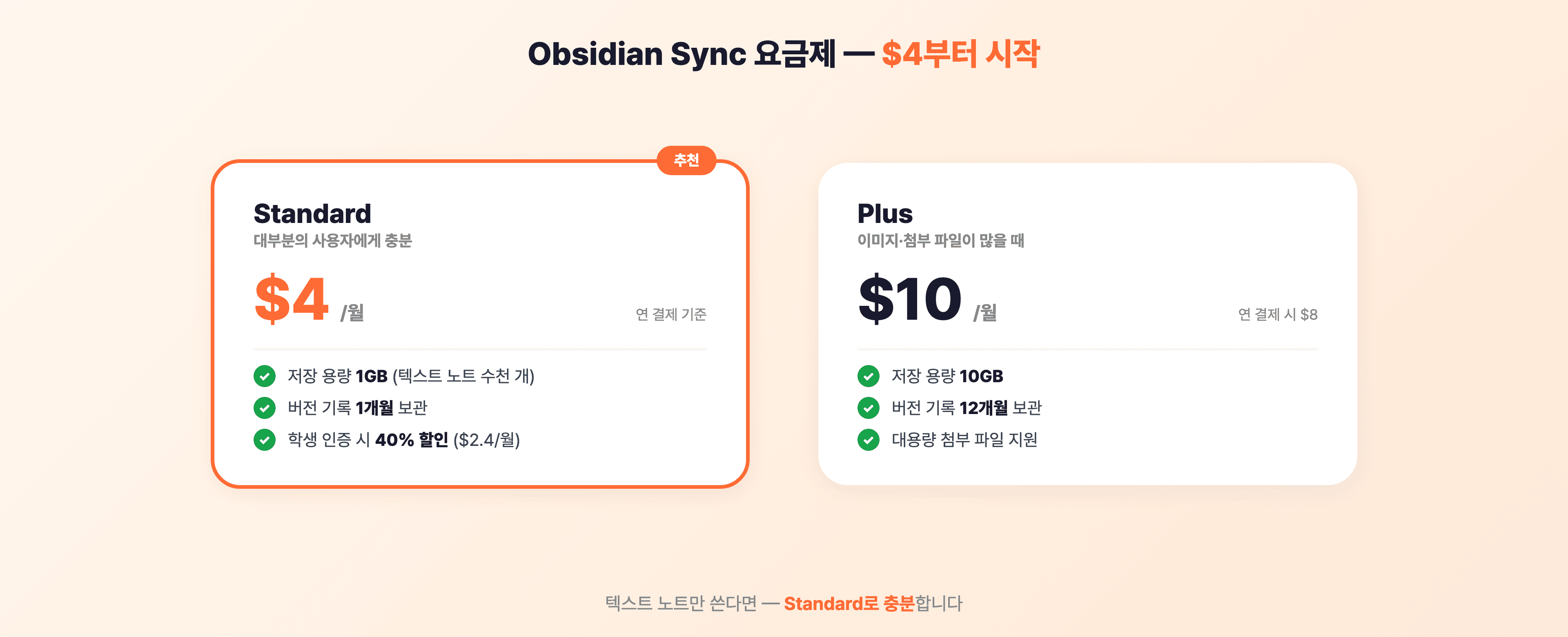 Obsidian Sync 요금제 — Standard 월 $4(1GB), Plus 월 $10(10GB)