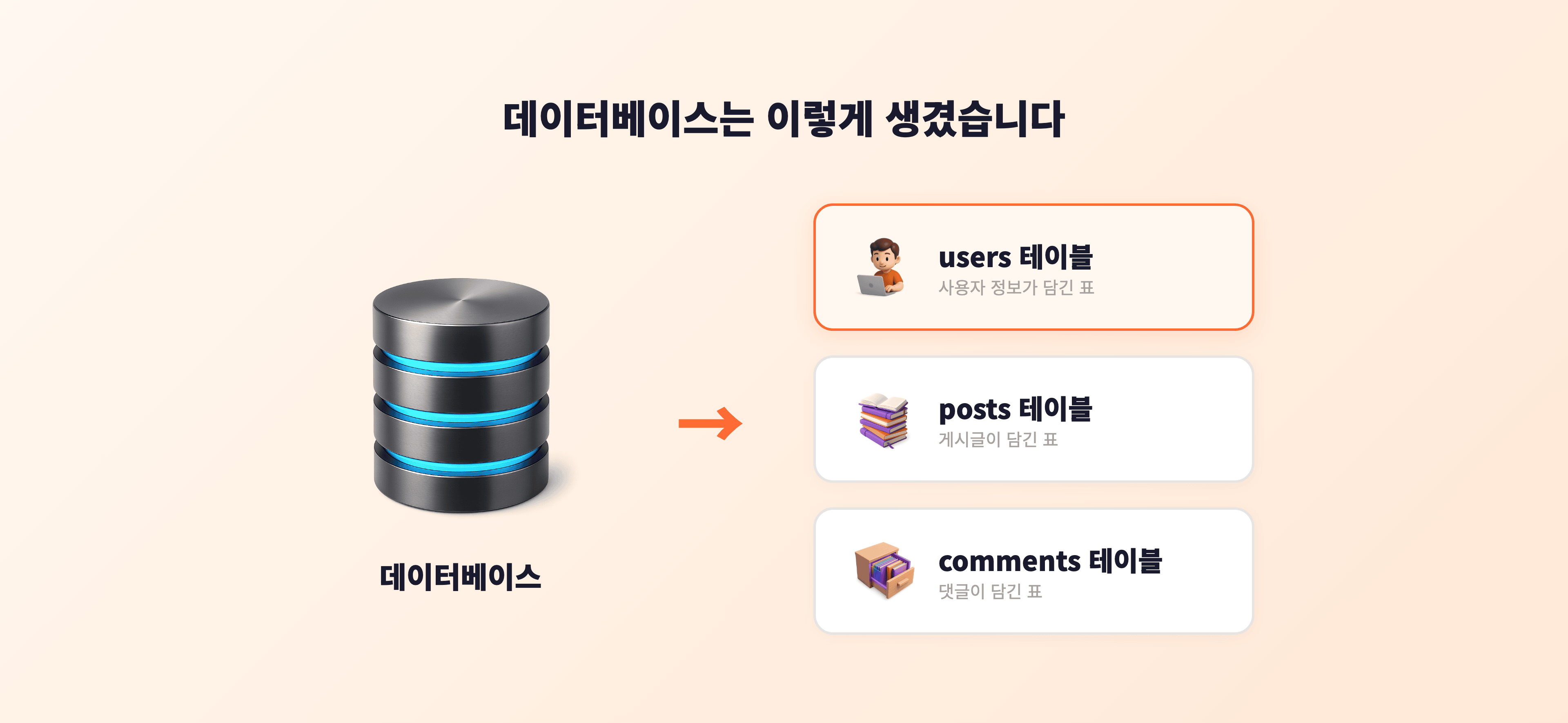 데이터베이스 구조