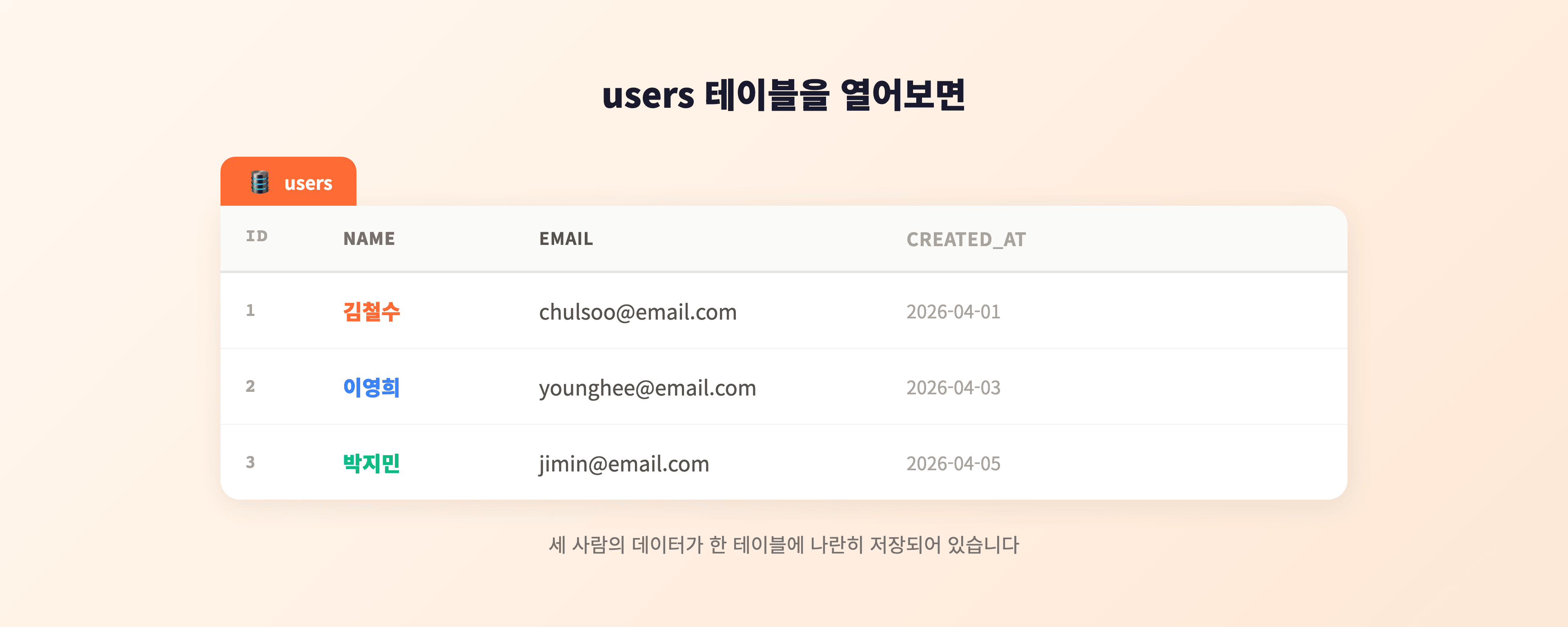users 테이블 내부