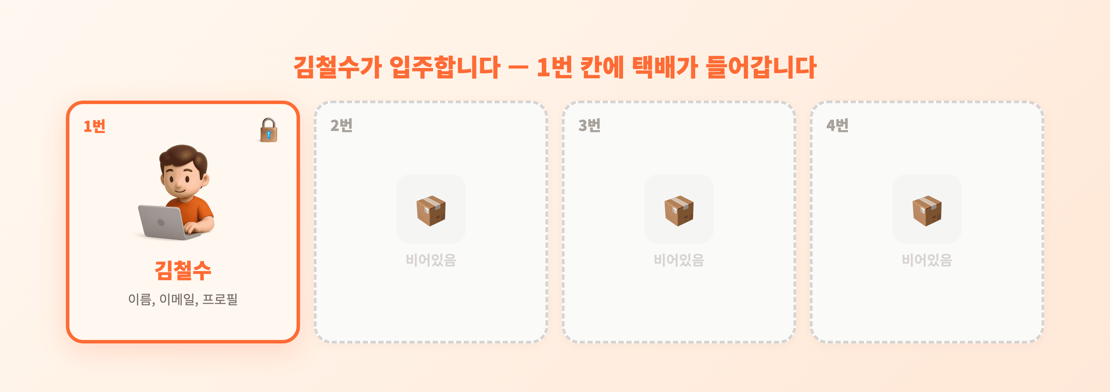 김철수가 회원가입 — 1번 칸에 저장
