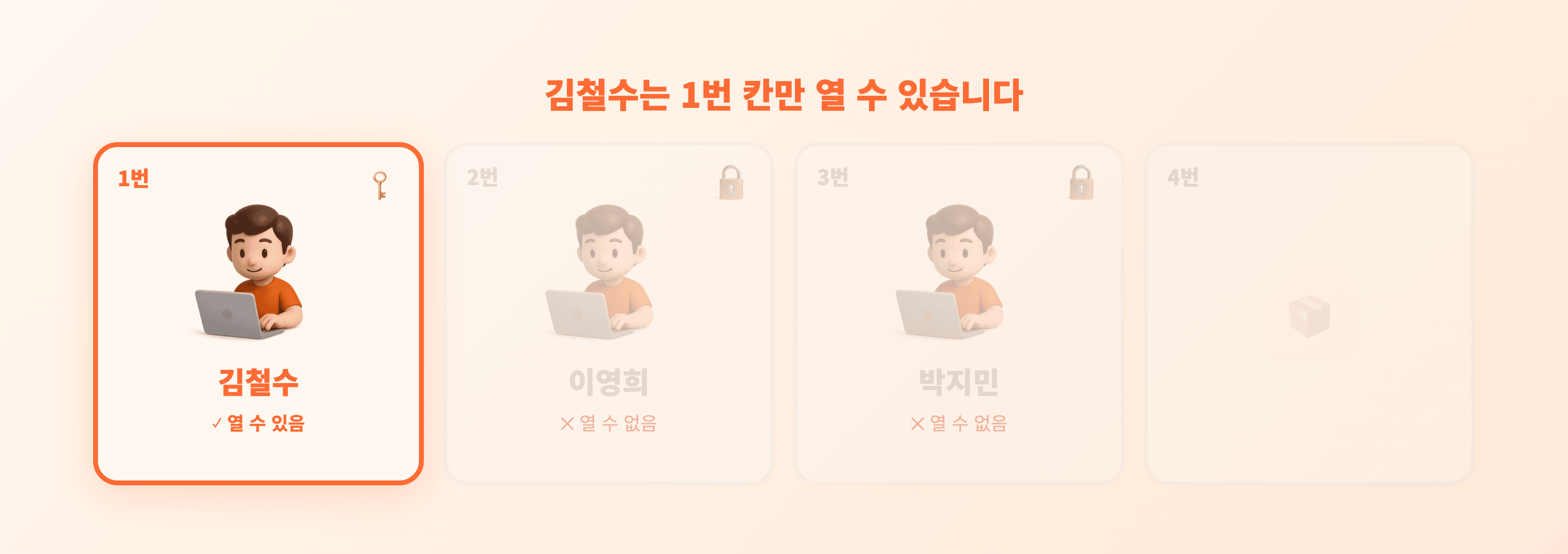 김철수는 1번 칸만 열 수 있다