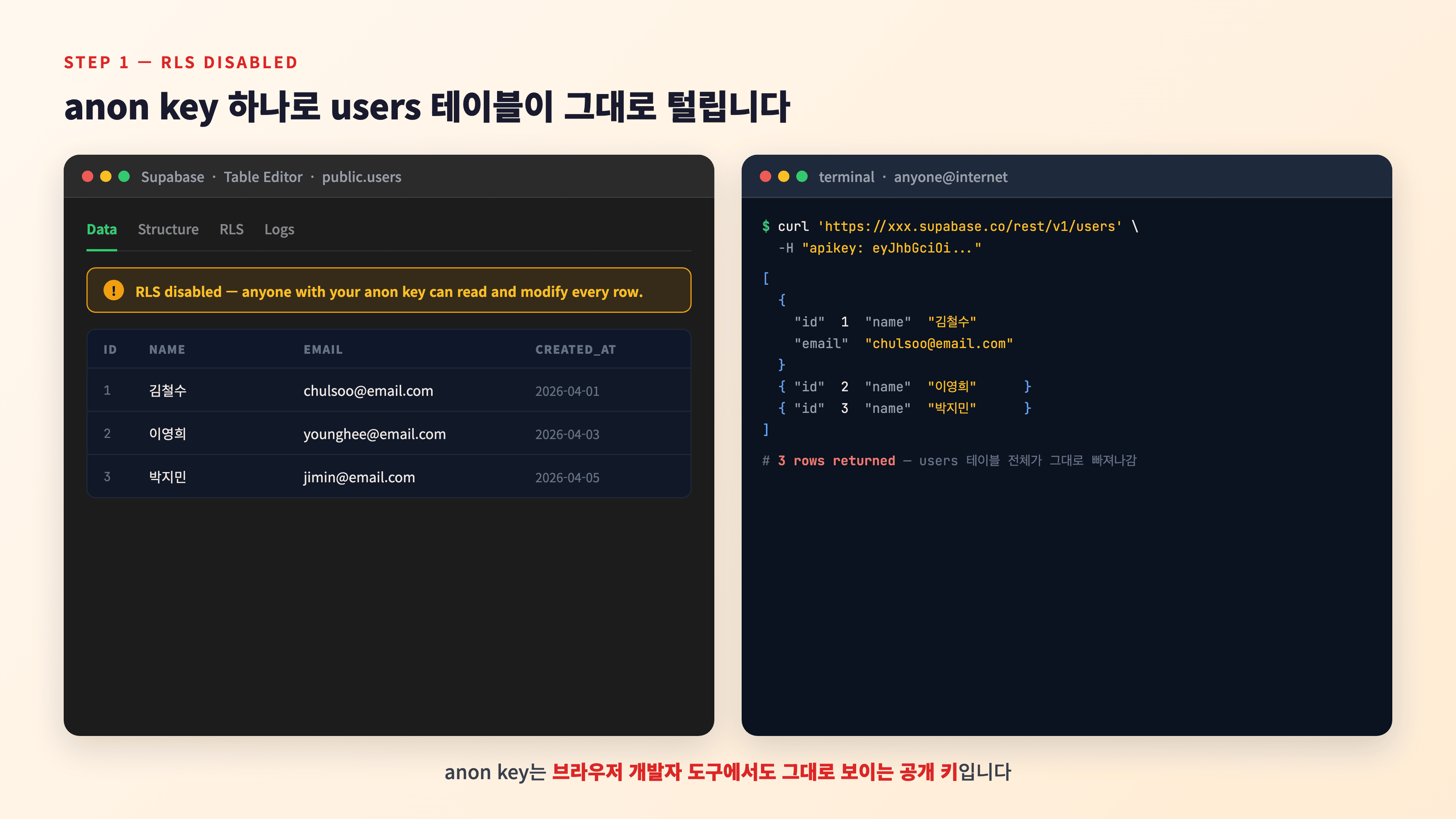anon key 하나로 users 테이블 전체가 그대로 빠져나가는 화면