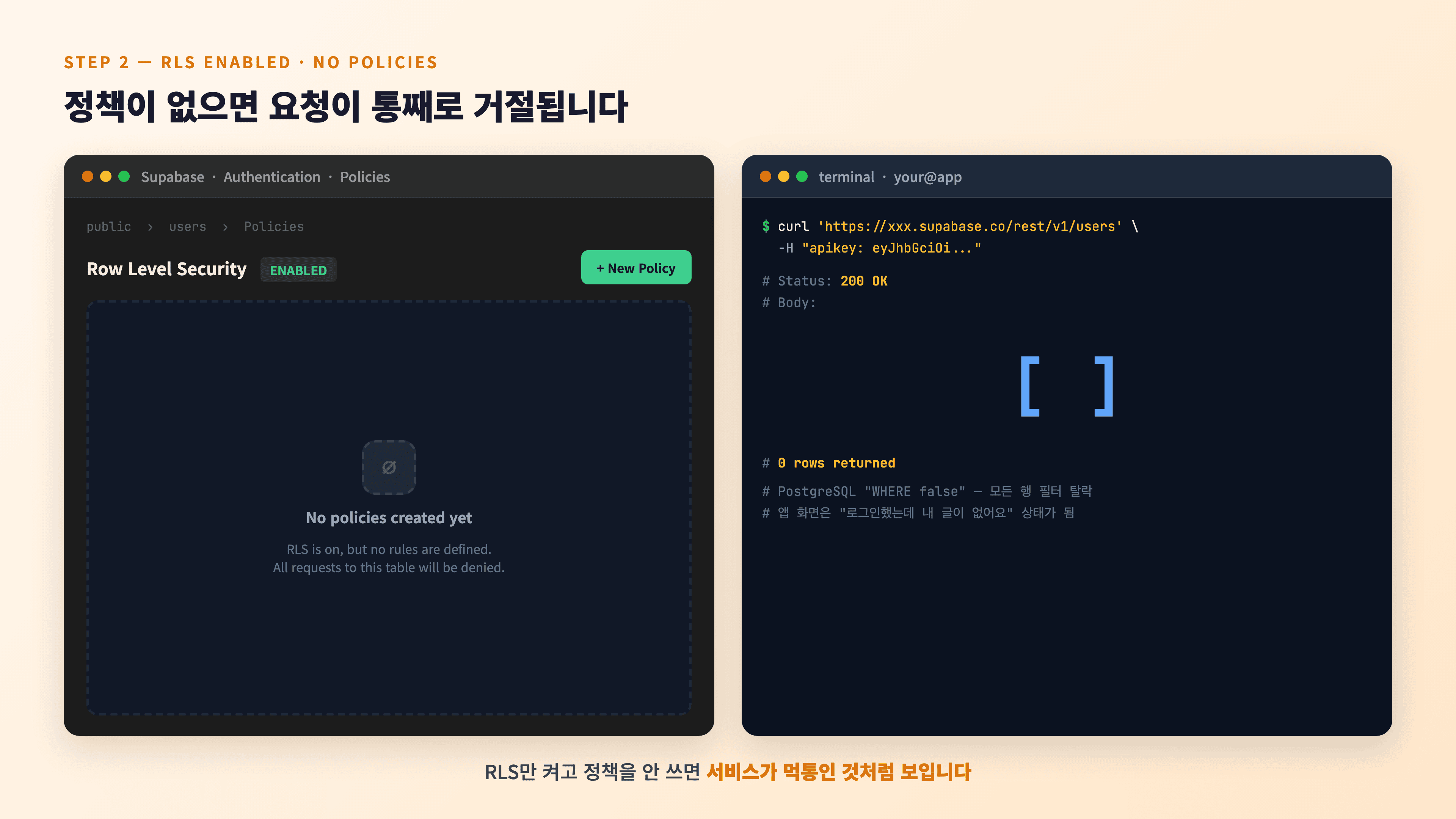 Policies 탭이 비어있고 빈 배열이 반환되는 화면