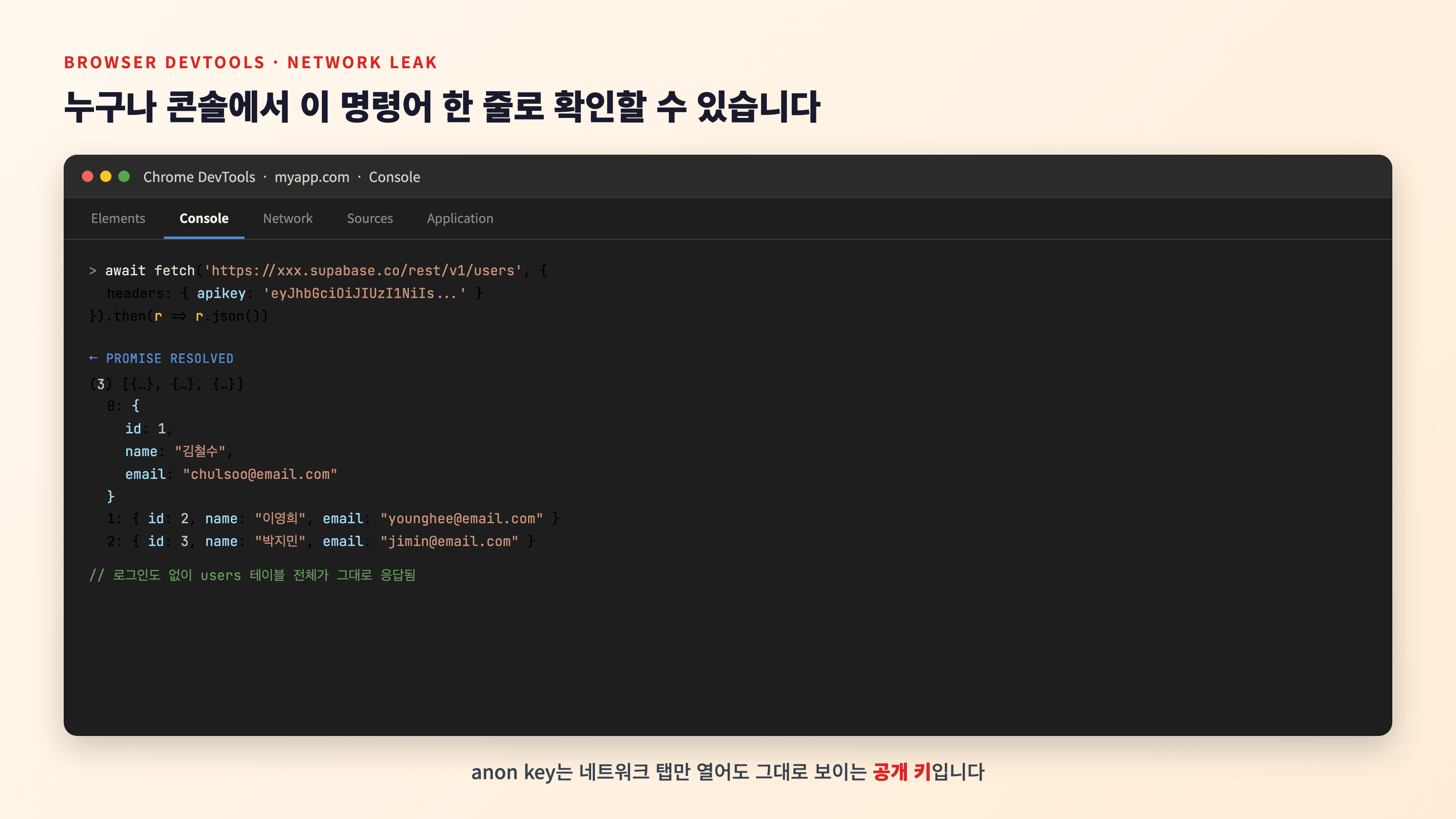 anon key 한 줄로 브라우저 개발자 도구에서 users 테이블 전체가 빠져나가는 화면