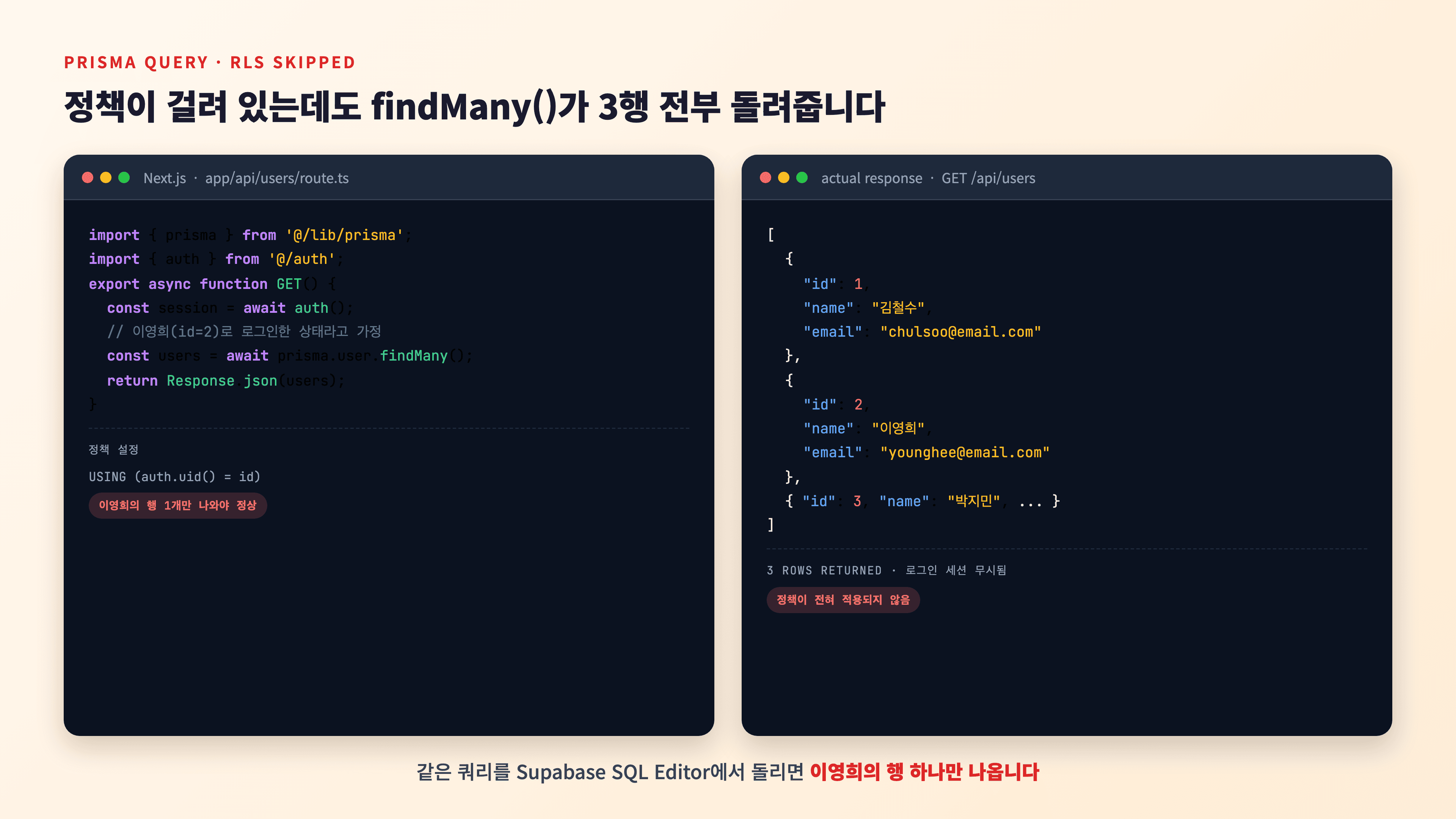 Prisma 쿼리는 RLS 정책을 완전히 무시하고 모든 행을 반환하는 장면